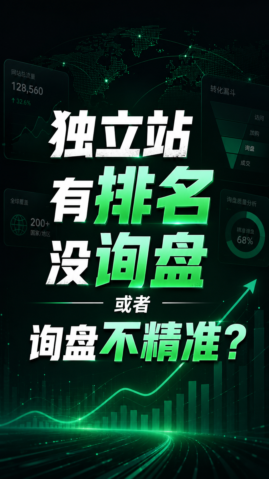 独立站有排名没询盘或者询盘不精准？
